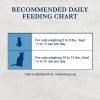 imageBlue Buffalo Natural Veterinary Diet KM Dry Cat Food Kidney  Mobility Support Formula Veterinarian Prescription Required Chicken 7lb Bag