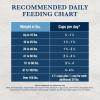 imageBlue Buffalo Natural Veterinary Diet KS Kidney Support Dry Dog Food Chicken 22lb bagChicken