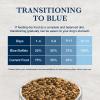 imageBlue Buffalo Natural Veterinary Diet KS Kidney Support Dry Dog Food Veterinarian Prescription Required Chicken 6lb BagChicken