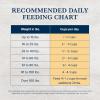 imageBlue Buffalo Natural Veterinary Diet KS Kidney Support Dry Dog Food Veterinarian Prescription Required Chicken 6lb BagChicken