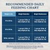 imageBlue Buffalo Natural Veterinary Diet WM Wet Dog Food Weight Management  Mobility Formula Veterinarian Prescription Required Whitefish 125oz Can Pack of 12
