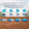 imageBlue Buffalo Wilderness Natural Wet Cat Food Pat HighProtein ampamp GrainFree Recipe Chicken 55oz Cans 24 CountDenali  Turkey  Salmon  Venison   Halibut