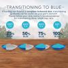 imageBlue Buffalo Wilderness Natural Wet Cat Food Pat HighProtein ampamp GrainFree Recipe Chicken 55oz Cans 24 CountVariety Pack Chicken  Salmon  Duck