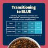 imageBlue Buffalo Freedom GrainFree Small Breed Dry Dog Food Supports High Energy Needs Made in the USA With Natural Ingredients Chicken ampamp Potatoes 11lb BagChicken