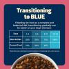 imageBlue Buffalo Freedom GrainFree Small Breed Dry Dog Food Supports High Energy Needs Made in the USA With Natural Ingredients Chicken ampamp Potatoes 11lb BagChicken
