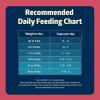 imageBlue Buffalo Freedom GrainFree Small Breed Dry Dog Food Supports High Energy Needs Made in the USA With Natural Ingredients Chicken ampamp Potatoes 11lb BagChicken