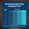 imageBlue Buffalo Life Protection Formula Large Breed Puppy Dry Dog Food with DHA Vital Nutrients ampamp Antioxidants Made with Natural Ingredients Chicken ampamp Brown Rice Recipe 30lb BagChicken  Brown Rice