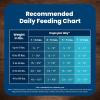imageBlue Buffalo Life Protection Formula Puppy Dry Dog Food Chicken ampamp Brown Rice 30 lbsChicken  Brown Rice