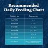 imageBlue Buffalo Wilderness Natural HighProtein Dry Food for Adult Dogs Chicken Recipe 28lb BagChicken plus Wholesome Grains