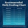 imageBlue Buffalo Wilderness Natural HighProtein Dry Food for Adult Dogs Chicken Recipe 28lb BagDuck plus Wholesome Grains
