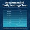 imageBlue Buffalo Wilderness Natural HighProtein Dry Food for Adult Dogs Chicken Recipe 28lb BagDuck plus Wholesome Grains