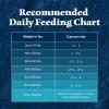 imageBlue Buffalo Wilderness Natural HighProtein Dry Food for Adult Dogs Chicken Recipe 28lb BagSalmon plus Wholesome Grains
