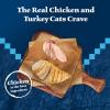 imageBlue Buffalo Wilderness Wild Delights Meaty Morsels Wet Cat Food HighProtein ampamp GrainFree Made with Natural Ingredients Chicken ampamp Turkey Recipe in Tasty Gravy 3oz Cans 24 CountChicken  Turkey