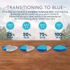 imageBlue Buffalo Wilderness Wild Delights Meaty Morsels Wet Cat Food HighProtein ampamp GrainFree Made with Natural Ingredients Chicken ampamp Turkey Recipe in Tasty Gravy 3oz Cans 24 CountChicken  Turkey