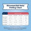 imageBlue Buffalo Baby BLUE Natural Small Breed Puppy Dry Dog Food Healthy Growth Formula with DHA Chicken and Oatmeal Recipe 4lb Bag4 Pound Pack of 1
