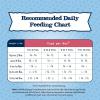 imageBlue Buffalo Baby BLUE Natural Small Breed Puppy Dry Dog Food Healthy Growth Formula with DHA Chicken and Oatmeal Recipe 4lb Bag4 Pound Pack of 2
