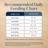 imageBlue Buffalo Basics Dry Dog Food for Small Breed Adult Dogs Limited Ingredient Diet Turkey Recipe 11lb BagTurkey  Potato