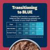 imageBlue Buffalo Freedom GrainFree Small Breed Wet Dog Food Supports High Energy Needs Made in the USA With Natural Ingredients Chicken 55oz Cans  24 CountChicken