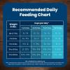 imageBlue Buffalo Life Protection Formula Small Breed Puppy Dry Dog Food with DHA Vital Nutrients ampamp Antioxidants Made with Natural Ingredients Chicken ampamp Oatmeal Recipe 15lb BagChicken  Oatmeal