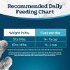 imageBlue Buffalo Tastefuls Adult Dry Cat Food Sensitive Stomach Formula Made in the USA with Natural Ingredients Chicken Recipe 7lb Bag