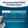 imageBlue Buffalo Tastefuls Adult Dry Cat Food for Weight Management ampamp Hairball Control Made in the USA with Natural Ingredients Chicken Recipe 7lb Bag