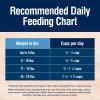 imageBlue Buffalo True Solutions Small Breed Care Natural Dry Dog Food for Adult Small Breed Dogs Chicken 4lb BagChicken