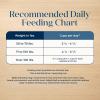 imageBlue Buffalo Basics Adult Large Breed GrainFree Dry Dog Food for Skin ampamp Stomach Care Limited Ingredient Diet Made in the USA with Natural Ingredients Lamb ampamp Potato Recipe 22lb Bag