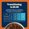 imageBlue Buffalo Freedom GrainFree Large Breed Dry Dog Food Supports Joint Health ampamp Mobility Made in the USA With Natural Ingredients Chicken ampamp Potatoes 24lb BagChicken