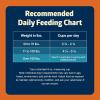 imageBlue Buffalo Freedom GrainFree Large Breed Dry Dog Food Supports Joint Health ampamp Mobility Made in the USA With Natural Ingredients Chicken ampamp Potatoes 24lb BagChicken