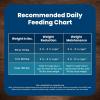 imageBlue Buffalo Life Protection Formula Healthy Weight Large Breed Adult Dry Dog Food for Weight Control Made with Natural Ingredients Chicken ampamp Brown Rice Recipe 30lb BagChicken  Brown Rice