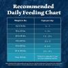 imageBlue Buffalo Wilderness Adult HighProtein Dry Dog Food Natural Salmon WITH WHOLESOME GRAINS