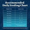 imageBlue Buffalo Wilderness Adult HighProtein Dry Dog Food Wholesome Grains Natural Ingredients