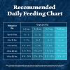 imageBlue Buffalo Wilderness HighProtein Rocky Mountain Recipe Dry Food for Puppies Red Meat ampamp Grains 45lb BagChicken plus Wholesome Grains