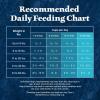 imageBlue Buffalo Wilderness HighProtein Rocky Mountain Recipe Dry Food for Puppies Red Meat ampamp Grains 45lb BagRed Meat with Grain