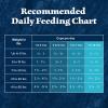 imageBlue Buffalo Wilderness Natural HighProtein Dry Food for Large Breed Puppies with Wholesome Grains Chicken 28lb bag28 Pound Pack of 1