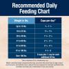 imageBlue Buffalo True Solutions Digestive Care Natural Dry Dog Food for Adult Dogs Chicken 11lb BagChicken