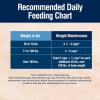 imageBlue Buffalo True Solutions Large Breed Care Natural Dry Dog Food for Adult Large Breed Dogs Chicken 11lb BagChicken