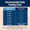 imageBlue Buffalo True Solutions Mobility Care Natural Dry Dog Food for Adult Dogs Chicken 11lb BagChicken