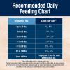 imageBlue Buffalo True Solutions Skin ampamp Coat Care Natural Dry Dog Food for Adult Dogs Salmon 24lb BagSalmon