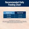 imageBlue Buffalo True Solutions Total Support Natural Dry Dog Food for Adult Dogs Chicken 4lb BagChicken