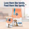 imageBlue Buffalo True Solutions Weight Control Natural Dry Dog Food for Adult Dogs Chicken 24lb BagChicken