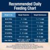 imageBlue Buffalo True Solutions Weight Control Natural Dry Dog Food for Adult Dogs Chicken 24lb BagChicken