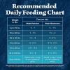 imageBlue Buffalo Wilderness Adult Weight Control Dry Dog Food With Real Chicken Plus Wholesome Grains HighProtein Recipe Made in the USA with Natural Ingredients Chicken 24lb BagChicken plus Wholesome Grains