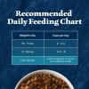 imageBlue Buffalo Wilderness Natural HighProtein Dry Food for Adult Dogs with Wholesome Grains Salmon 28lb bagChicken plus Wholesome Grains