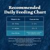 imageBlue Buffalo Wilderness Natural HighProtein Dry Food for Adult Dogs with Wholesome Grains Salmon 28lb bagRed Meat with Grain