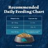 imageBlue Buffalo Wilderness Natural HighProtein Dry Food for Adult Dogs with Wholesome Grains Salmon 28lb bagRed Meat with Grain