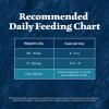 imageBlue Buffalo Wilderness Natural HighProtein Dry Food for Adult Dogs with Wholesome Grains Salmon 28lb bagSalmon plus Wholesome Grains