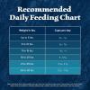 imageBlue Buffalo Wilderness Natural HighProtein SmallBite Dry Food for Adult Dogs WITH WHOLESOME GRAINS Chicken 28lb Bag28 Pound Pack of 1