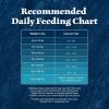 imageBlue Buffalo Wilderness Rocky Mountain Recipe HighProtein Adult Dry Dog Food Wholesome Red MeatRed Meat with Grain