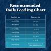imageBlue Buffalo Wilderness Senior High Protein Dry Dog Food Wholesome Grains with Ingredients ChickenChicken plus Wholesome Grains